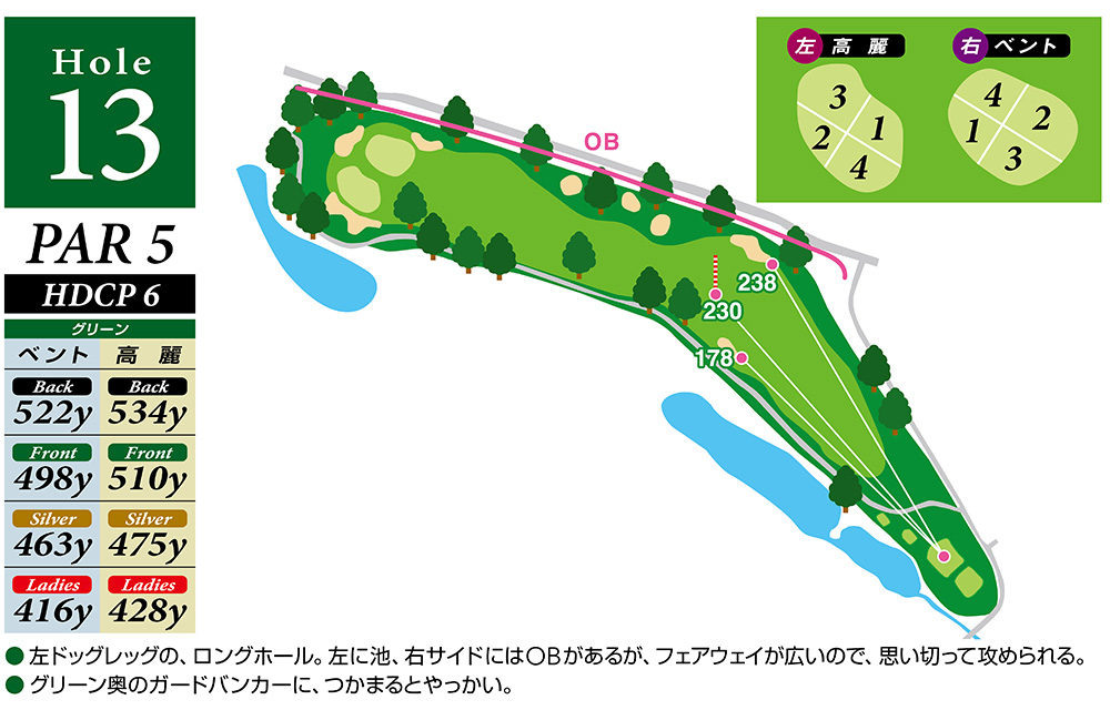 Hole 13 コースマップ