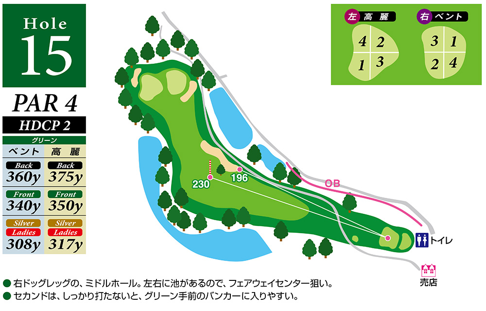 Hole 15 コースマップ