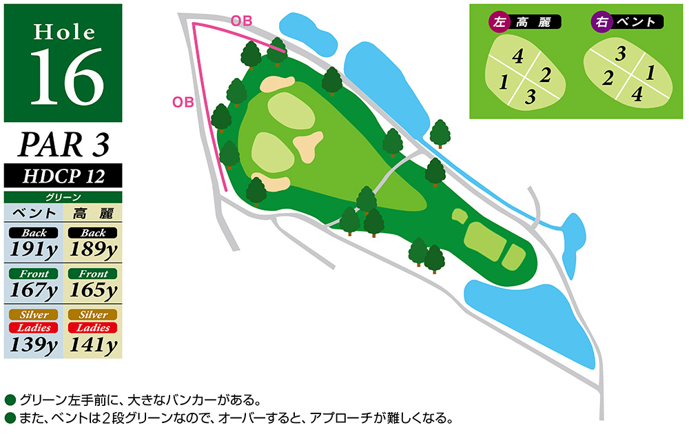 Hole 16 コースマップ