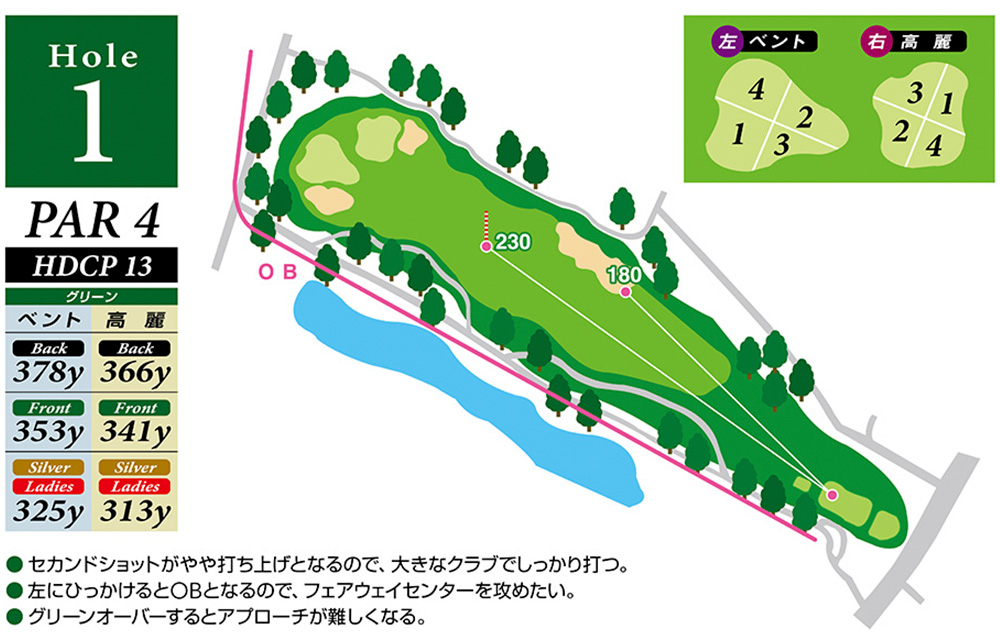 Hole 1 コースマップ