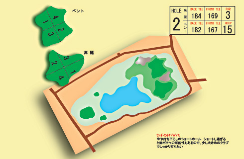 Hole 2 コースマップ