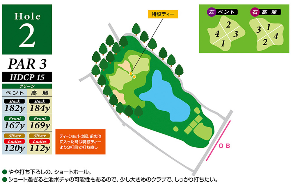 Hole 2 コースマップ