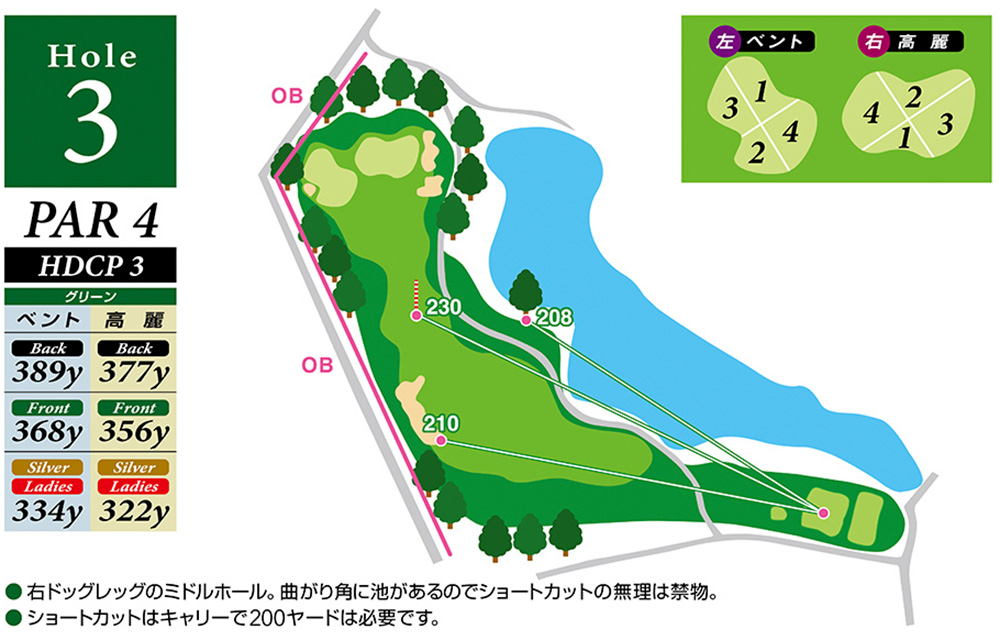 Hole 3 コースマップ