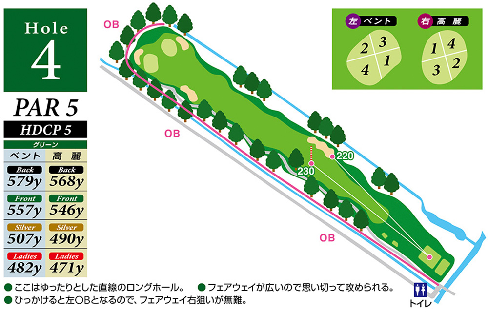 Hole 4 コースマップ