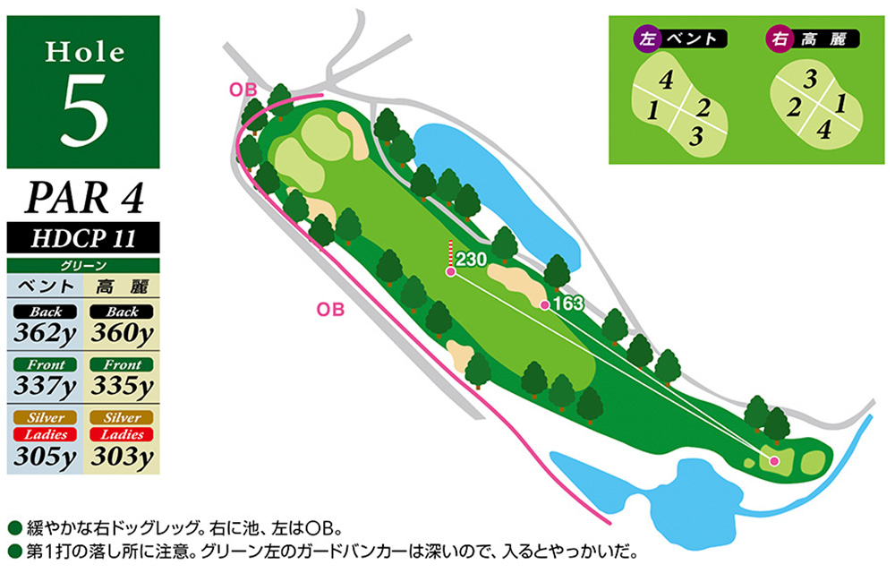 Hole 5 コースマップ