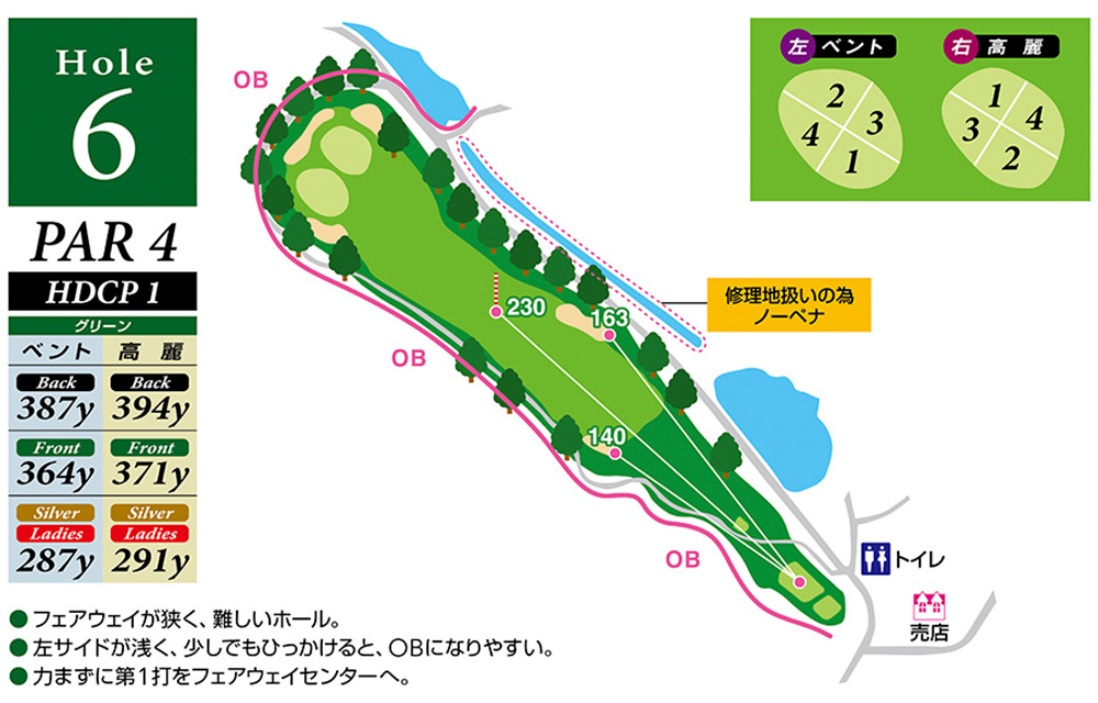 Hole 6 コースマップ