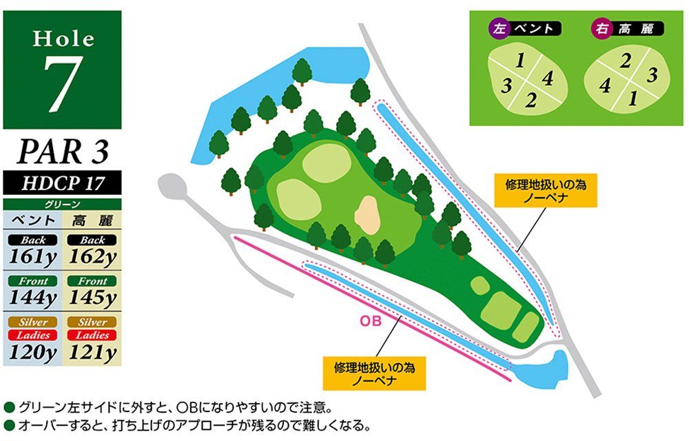 Hole 7 コースマップ